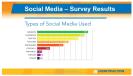 LinkedIn remains the undisputed champ among social media platforms for the construction industry, according to survey results rolled out at the Construction Marketing Association's 2017 Social Media Summit. In fact, it far outranks other platforms, including the 800-lb.-gorilla Facebook, with a whopping 92 percent using it.