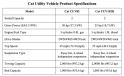 Cat Utility Vehicle product specifications.
