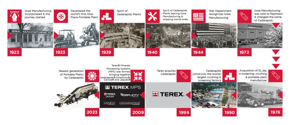 Cedarapids, A Terex Brand &#8212; 100 Years in the Making