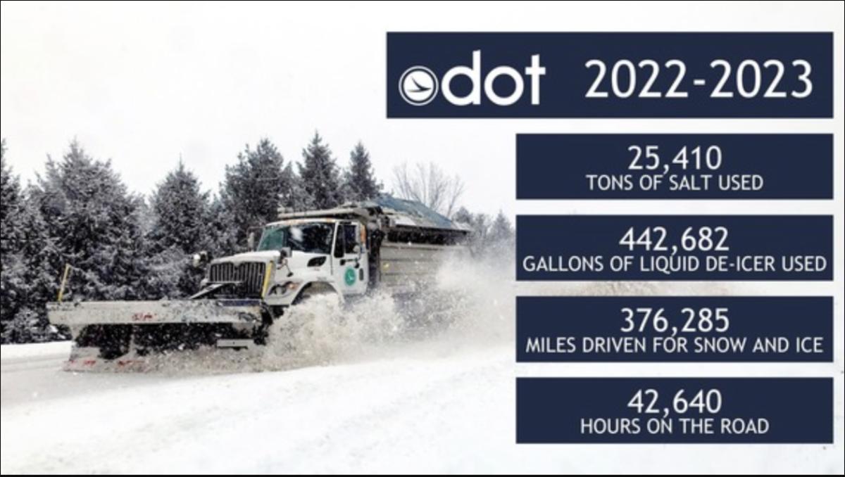 Ohio Department of Transportation Is Ready for Winter