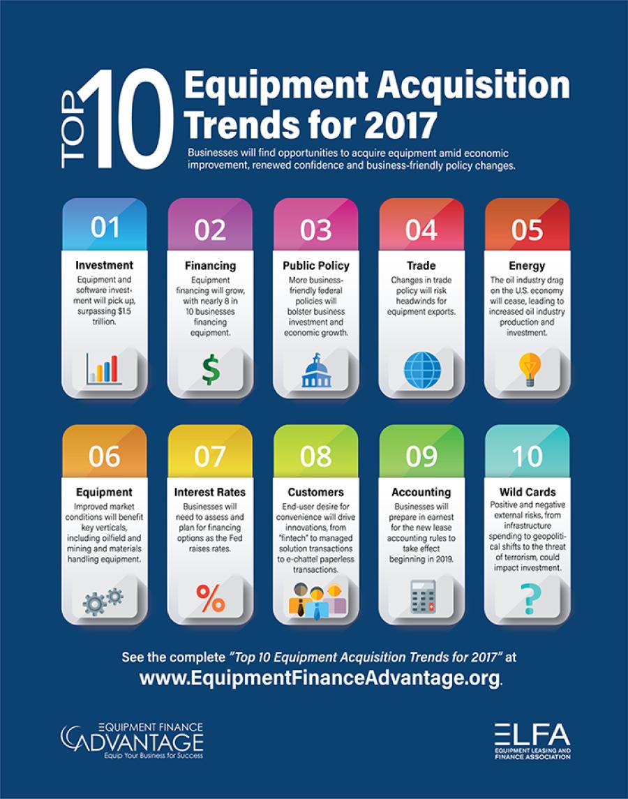 The Top 10 Equipment Acquisition Trends for 2017 are designed to assist businesses in planning their acquisition strategies.