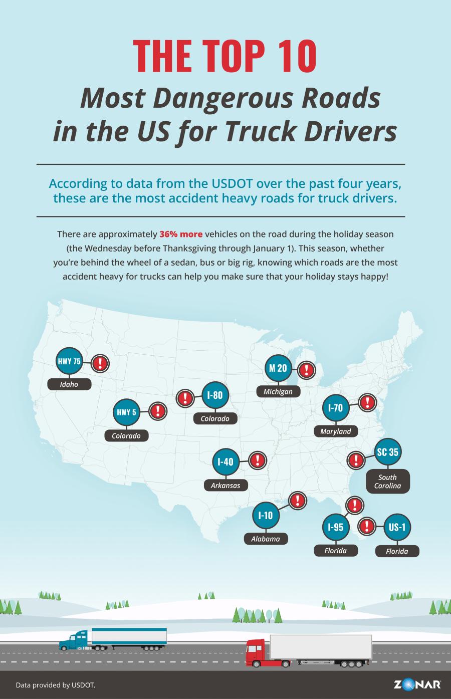 With higher traffic, changing weather conditions and decreased sunlight due to Daylight Savings ending, truck drivers and anyone planning to get on the road this winter are at even more risk of getting into an accident.