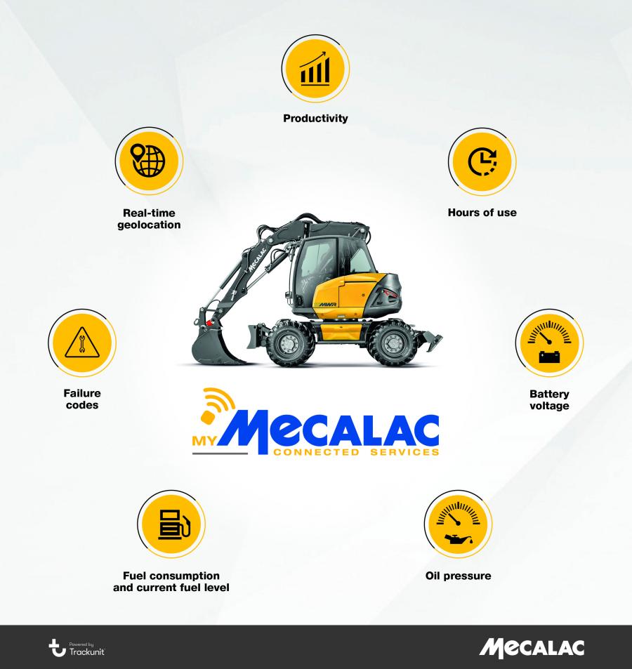 MyMecalac provides a complete fleet overview that shows users which machines are in top shape and which need immediate attention or will need service soon. From there, those using the service can zoom into a specific machine to see everything from fuel consumption and oil pressure to the current engine load percentage and machine hours.