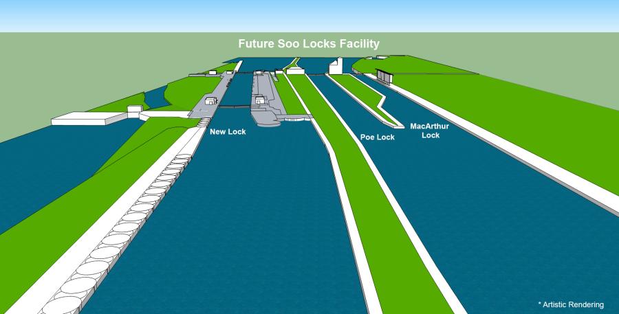 The New Lock at the Soo Project receives nearly $479 million for the Corps of Engineers’ mega project in Sault Ste. Marie, Mich. The New Lock at the Soo is currently in Phase II of construction with Phase III expected to be awarded in spring 2022.
(U.S. Army Corps of Engineers photo)