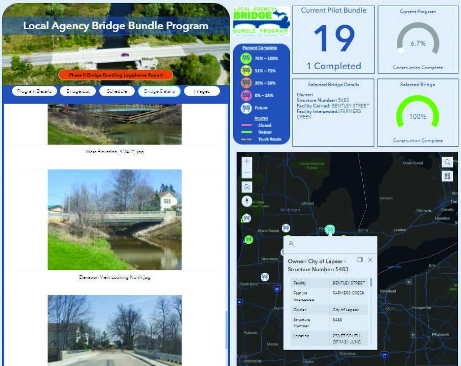 A snapshot of the new dashboard for the MDOT bridge bundling pilot program shows the completion of work on the Bentley Street bridge in Lapeer. The interactive website (Michigan.gov/BridgeBundling) tracks progress on local agency bridge projects that have been grouped together for more efficient work.
(MDOT image photo)