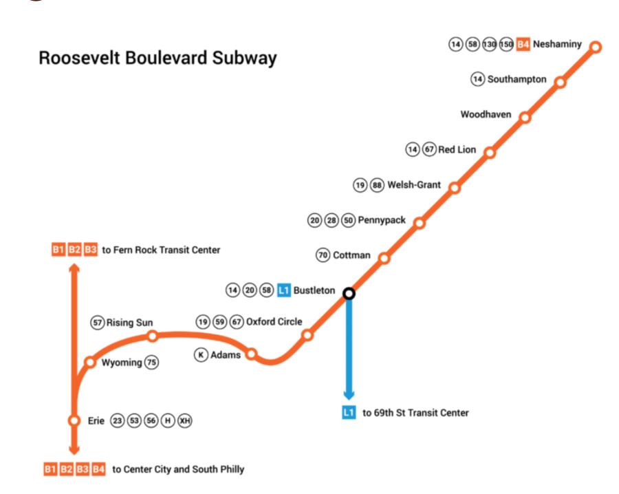 A map of the potential Roosevelt Boulevard Subway. (Image courtesy of BlvdSubway/Twitter)
