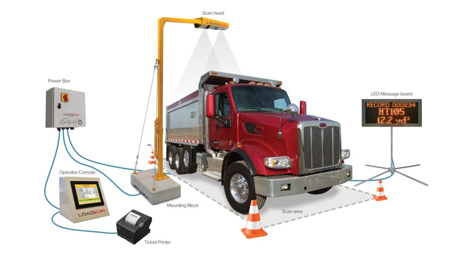 Taylor Construction Equipment will sell, service and support the Loadscan product line in Arkansas, Indiana, Kentucky, Ohio, Mississippi and Tennessee.