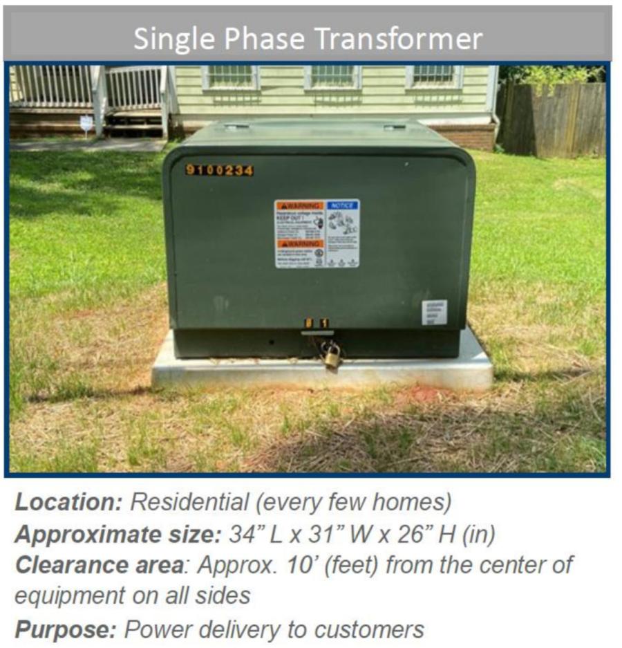 A Georgia Power photo and description of the type of transformer box that must be installed “every few homes” as part of the undergrounding project. (Photo courtesy of Georgia Power)